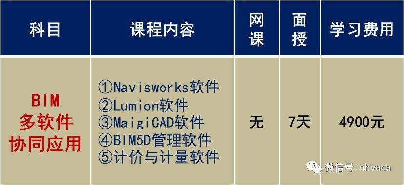 2020年bim工程師考試時間二級bim工程師做題時間不夠  第2張