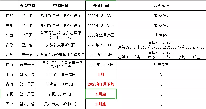 陜西建設(shè)廳綜合服務(wù)中心,陜西省二級建造師查詢  第2張