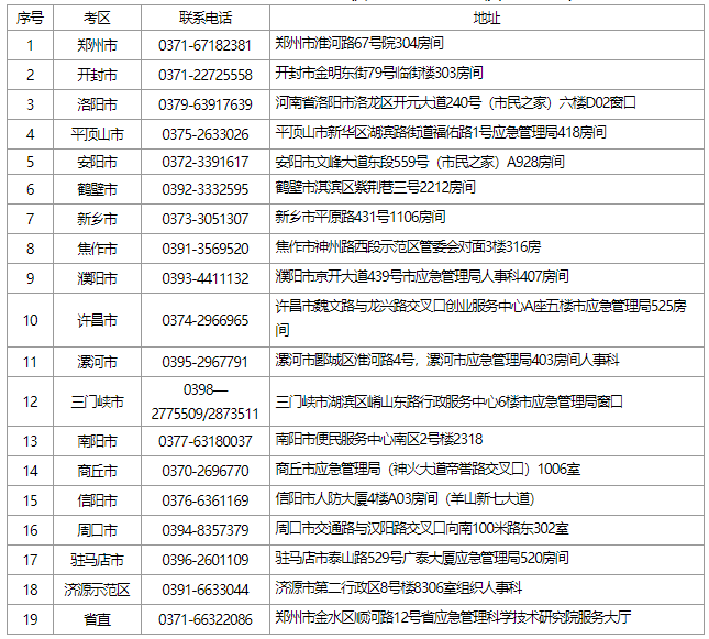 安全工程師工資待遇安全工程師證是個(gè)騙局  第1張