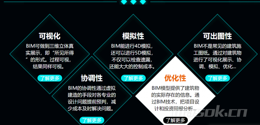 赤城bim工程師培訓,bim工程師能掛多少錢  第2張