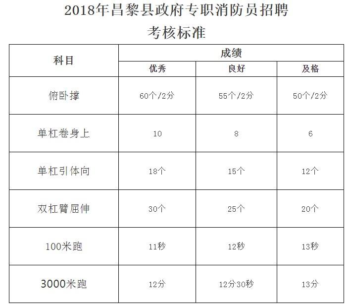 秦皇島消防工程師天誠在線消防培訓機構  第2張