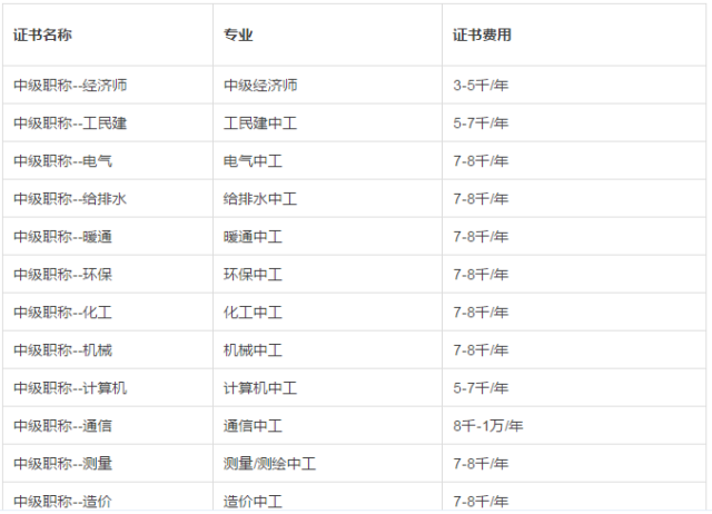 包含云南二級建造師掛靠的詞條  第2張