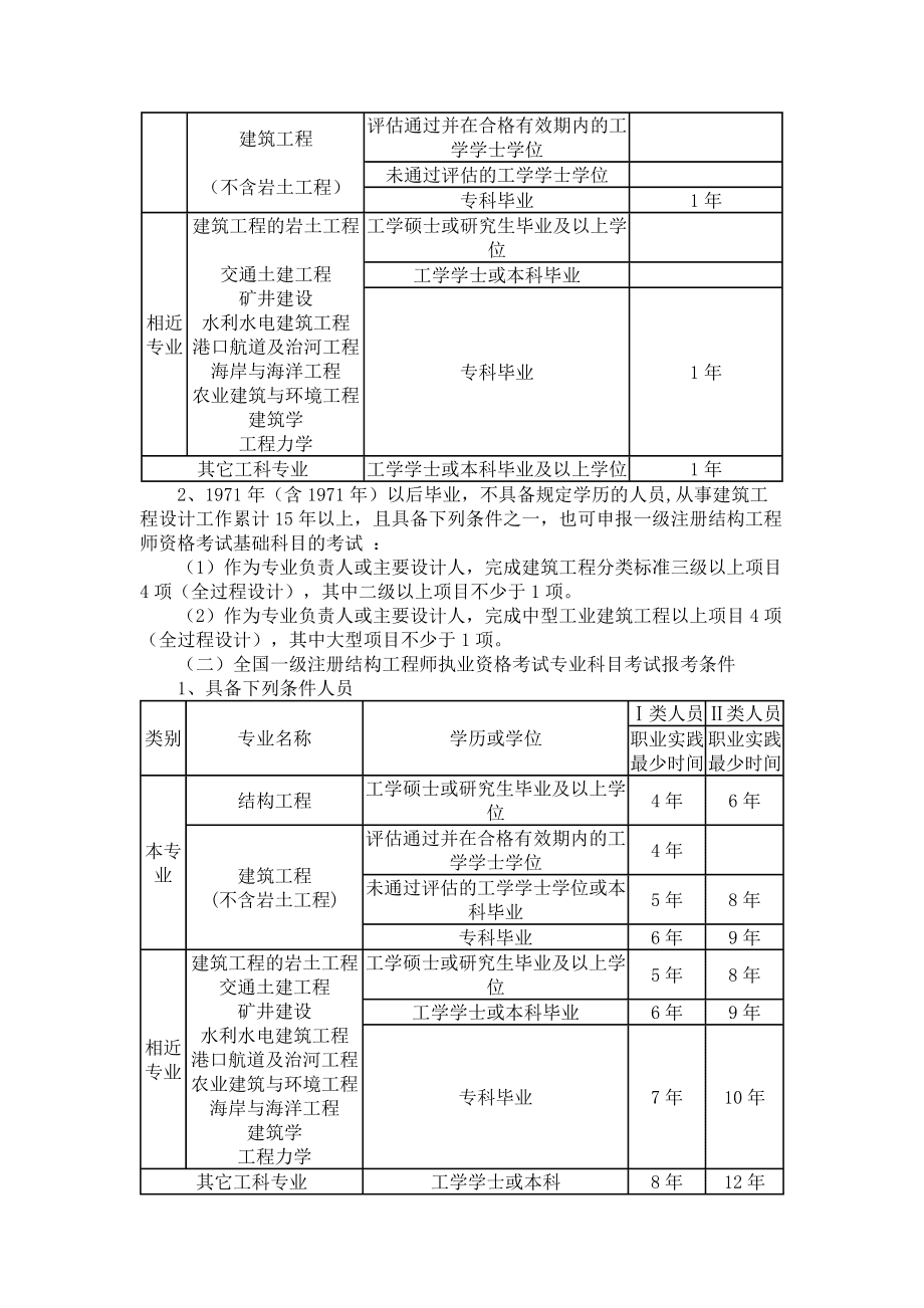 二級注冊結(jié)構(gòu)工程師的通過率的簡單介紹  第1張