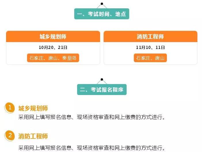四川消防工程師考試地點的簡單介紹  第2張
