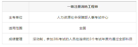 消防工程師題庫(kù)及答案,消防工程師題庫(kù)軟件  第2張