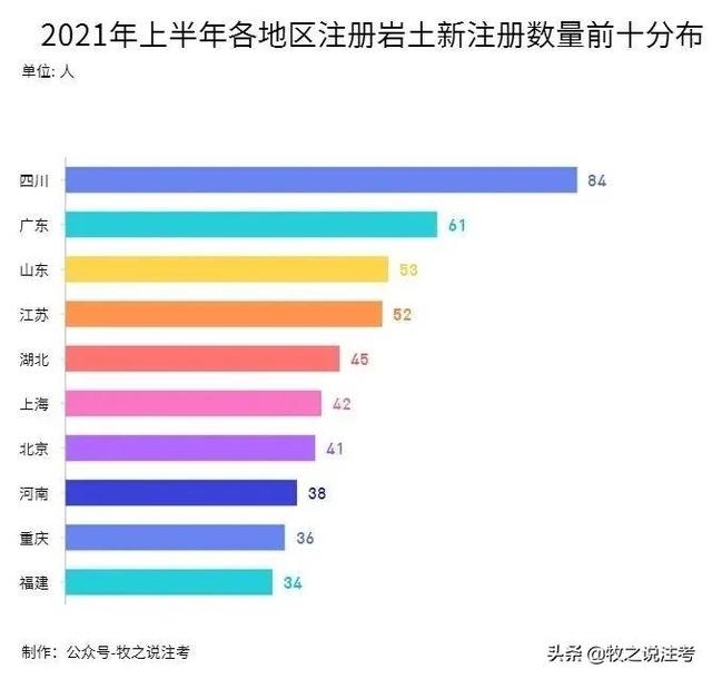 巖土工程師有多難考巖土工程師注冊有多少人 第4張 巖土工程師有多難考巖土工程師注冊有多少人 第4張