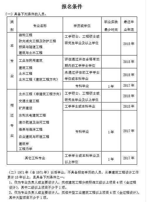 關(guān)于燈具結(jié)構(gòu)工程師考核標(biāo)準(zhǔn)的信息  第1張
