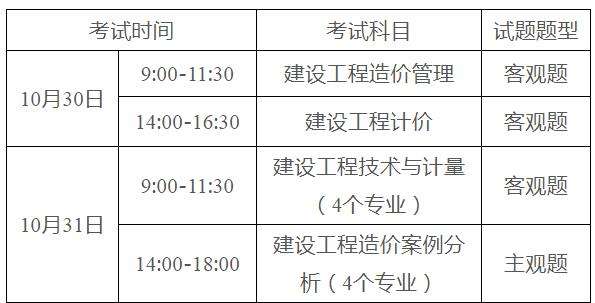 造價(jià)工程師考試報(bào)名費(fèi)用的簡(jiǎn)單介紹  第1張