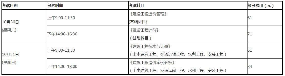造價(jià)工程師考試報(bào)名費(fèi)用的簡(jiǎn)單介紹  第2張