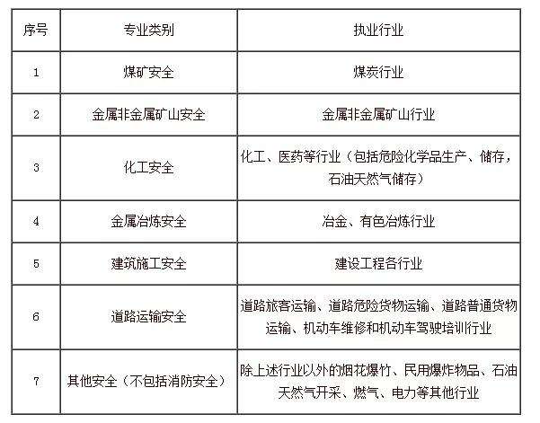 寧夏注冊(cè)安全工程師報(bào)考條件及專業(yè)要求寧夏注冊(cè)安全工程師成績(jī)查詢時(shí)間  第1張