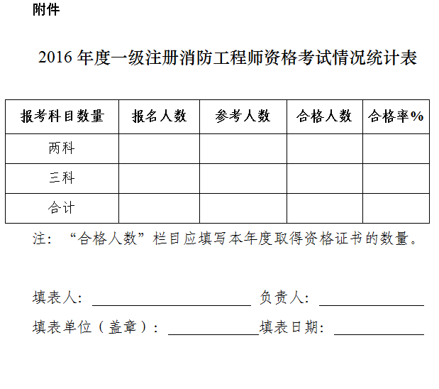 包含消防工程師合格分?jǐn)?shù)線的詞條  第1張