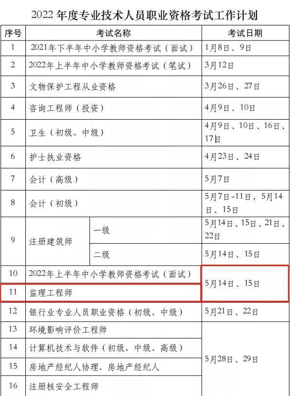 一級建造師證有什么用,一級建造師證考試時間 第3張 一級建造師證有什么用,一級建造師證考試時間 第3張