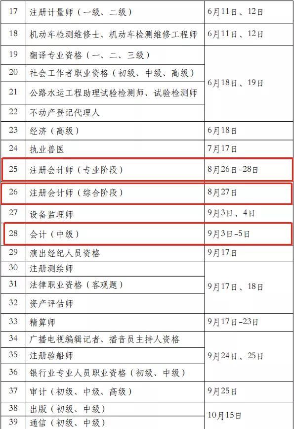 一級建造師證有什么用,一級建造師證考試時間 第4張 一級建造師證有什么用,一級建造師證考試時間 第4張