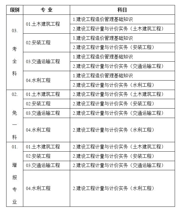 造價工程師累嗎,大專學(xué)工程造價好嗎  第1張