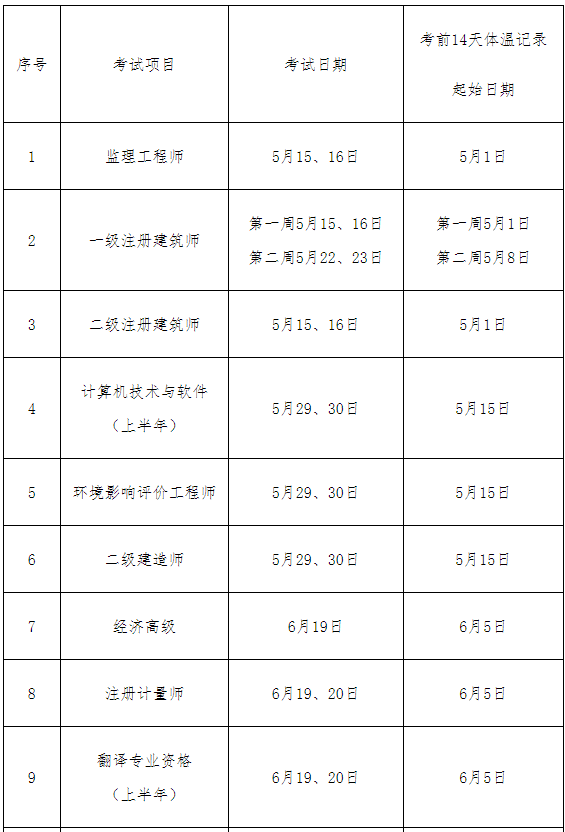 信息安全工程師考試時間,注冊信息安全工程師考試時間  第1張