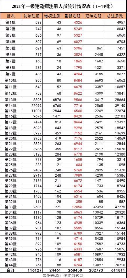 優路教育一級建造師優路一級建造師培訓  第2張