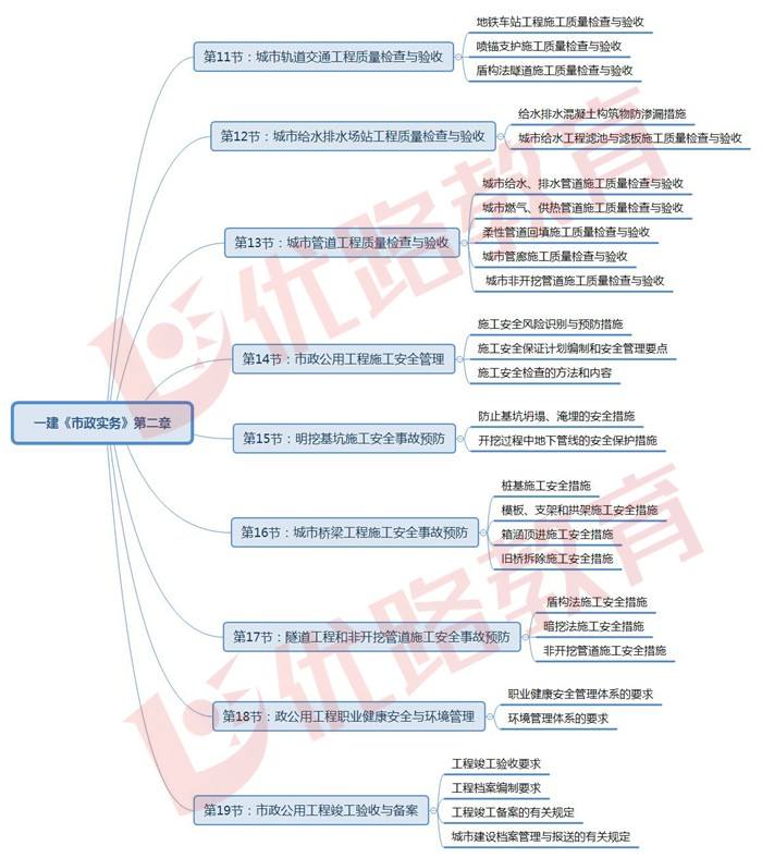 2019一級建造師水利實務(wù)真題2019一級建造師課件  第1張