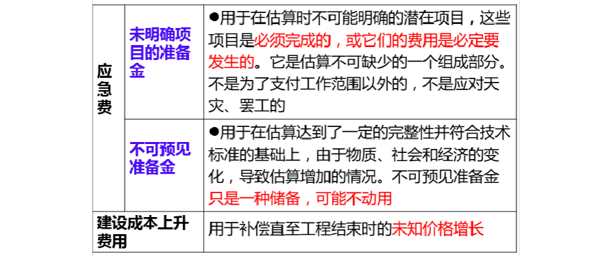一級(jí)造價(jià)師的含金量造價(jià)工程師增值稅  第1張