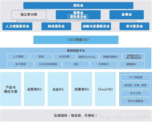 什么是軟件架構(gòu)師軟件結(jié)構(gòu)工程師  第2張