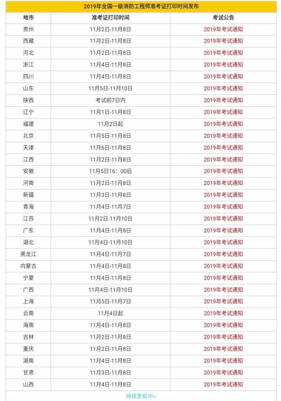 四川一級(jí)消防工程師準(zhǔn)考證打印一級(jí)消防工程師準(zhǔn)考證什么時(shí)候打印  第1張