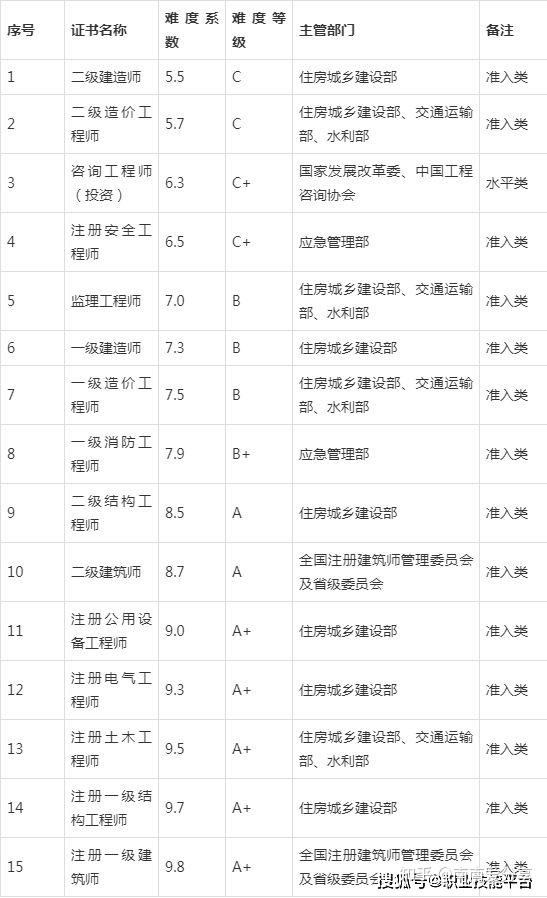 關于注冊巖土工程師基礎科目要多少分的信息  第1張