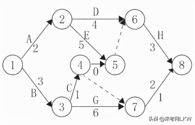 一級建造師答題卡一級建造師答案交流 第1張 一級建造師答題卡一級建造師答案交流 第1張