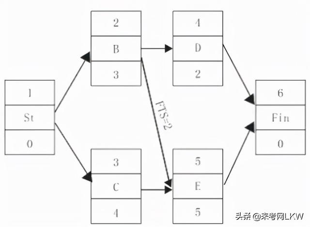 一級建造師答題卡一級建造師答案交流 第8張 一級建造師答題卡一級建造師答案交流 第8張