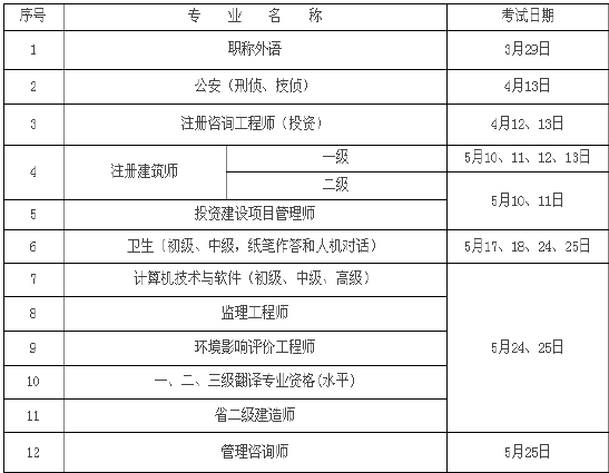 蘇州建造師二級(jí)報(bào)考時(shí)間建造師二級(jí)報(bào)考時(shí)間  第1張
