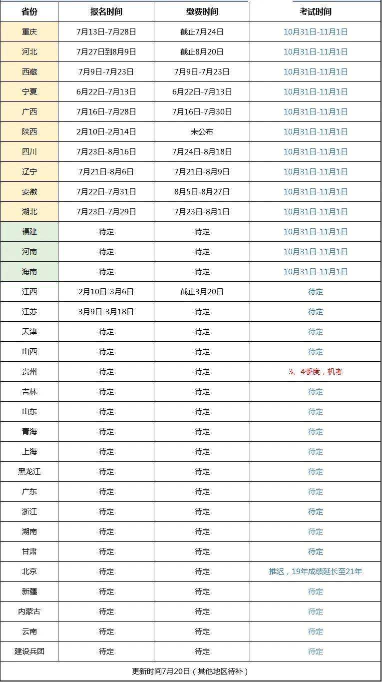 蘇州建造師二級(jí)報(bào)考時(shí)間建造師二級(jí)報(bào)考時(shí)間  第2張