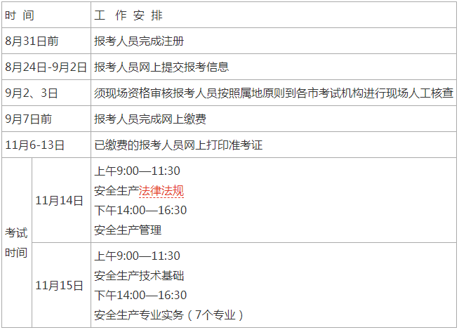 安全工程師報(bào)名和考試時(shí)間,注冊(cè)安全工程師報(bào)名和考試時(shí)間  第2張