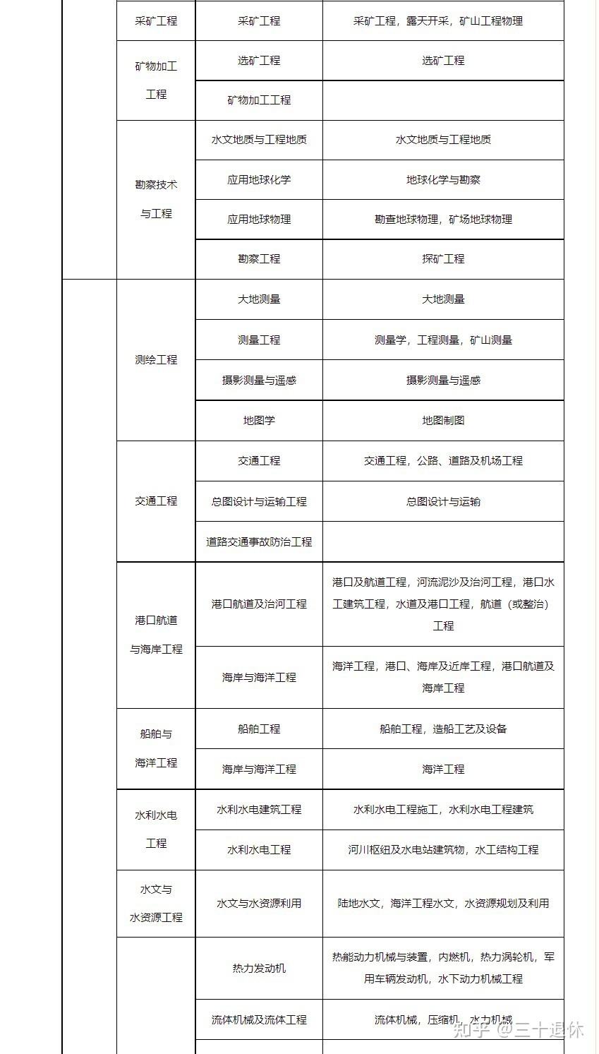 一級(jí)建造師機(jī)電工程專業(yè)一級(jí)建造師機(jī)場(chǎng)專業(yè)  第2張
