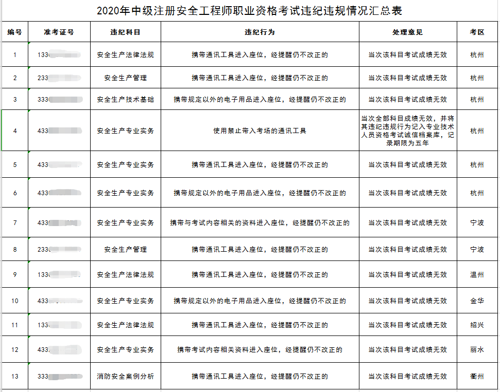 兵團(tuán)注冊安全工程師成績查詢,黑龍江注冊安全工程師成績查詢  第2張