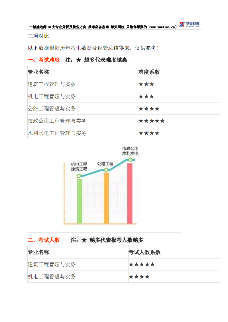 一級建造師報考需要社保證明嗎一級建造師報考需要的資料  第1張