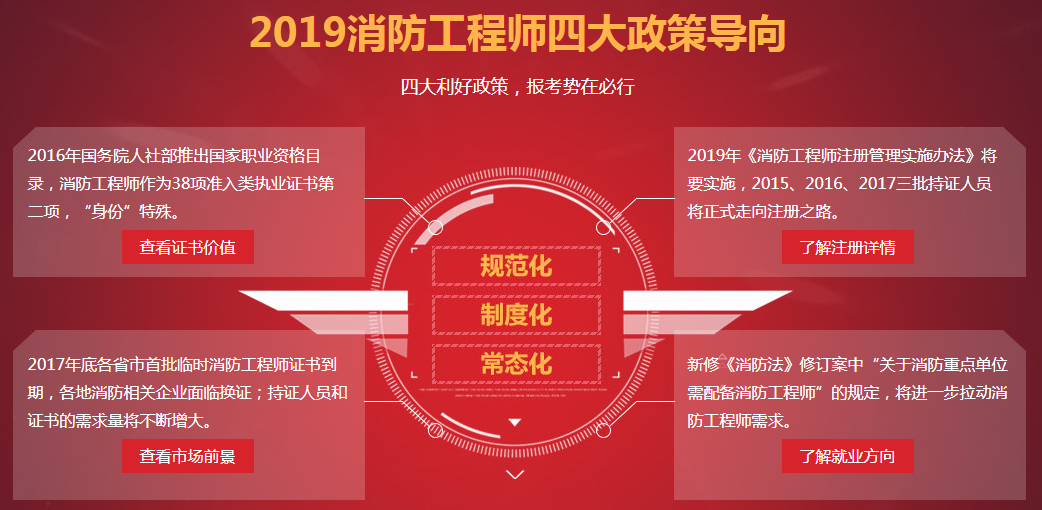 關(guān)于一級消防工程師培訓(xùn)機構(gòu)排名的信息  第1張