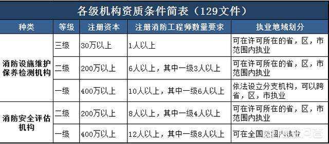 一級(jí)消防工程師的通過(guò)率是多少消防工程師通過(guò)率多少  第1張