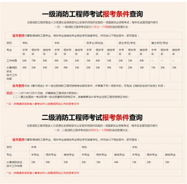 研發工程師的崗位職責消防工程師工作描述  第1張