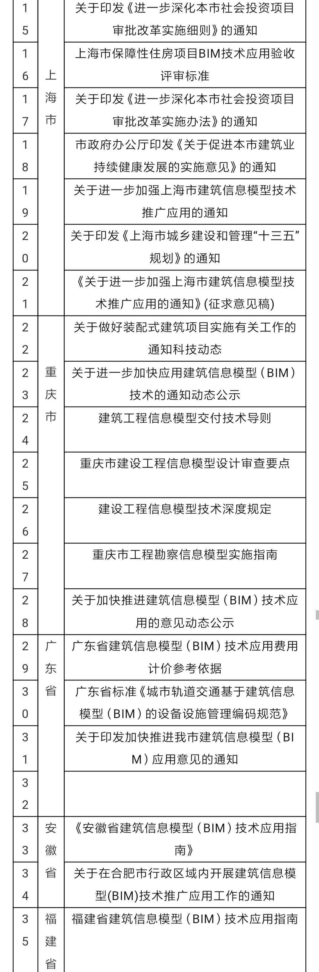 二級結構工程師月薪多少,考結構工程師能逆襲嗎  第1張