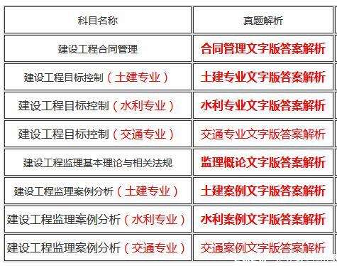 國家注冊監(jiān)理工程師科目國家注冊監(jiān)理工程師可以當(dāng)項(xiàng)目經(jīng)理  第1張