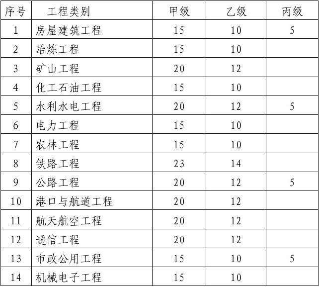 國家注冊監(jiān)理工程師科目國家注冊監(jiān)理工程師可以當(dāng)項(xiàng)目經(jīng)理  第2張