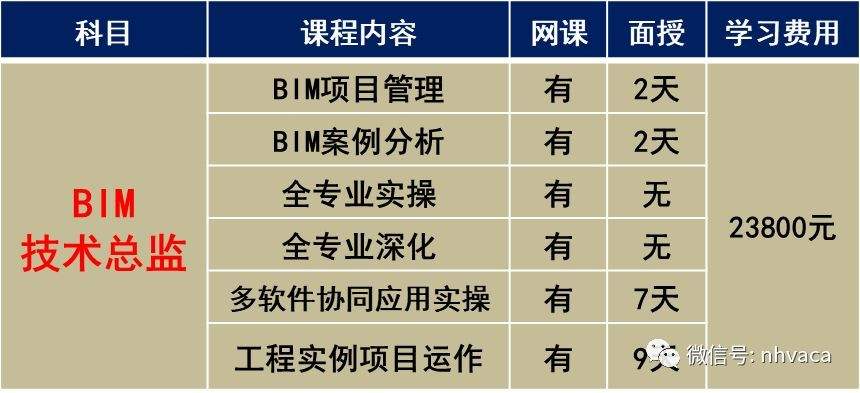 bim工程師證書(shū)等級(jí),bim工程師比賽  第2張