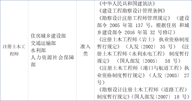 巖土工程師證有效期過了35歲后不要考巖土工程師  第1張