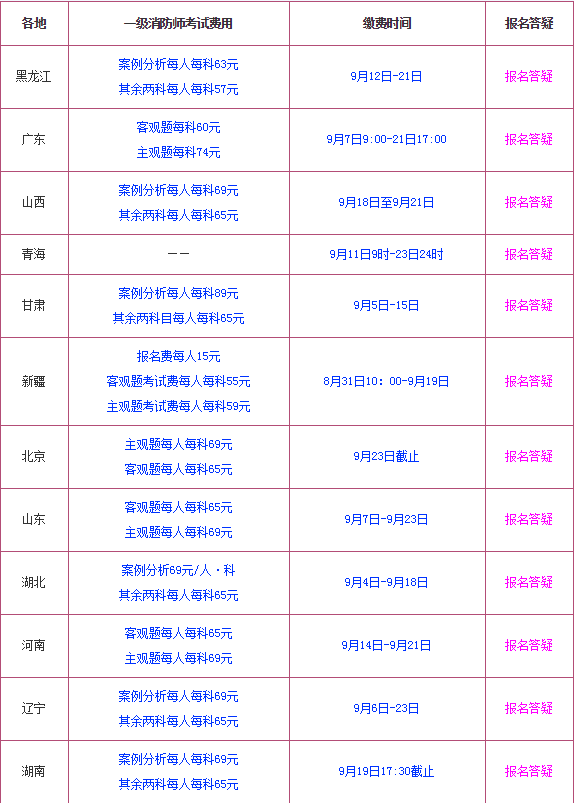 二級(jí)結(jié)構(gòu)工程師報(bào)考條件及時(shí)間二級(jí)注冊(cè)結(jié)構(gòu)工程師報(bào)名費(fèi)  第1張