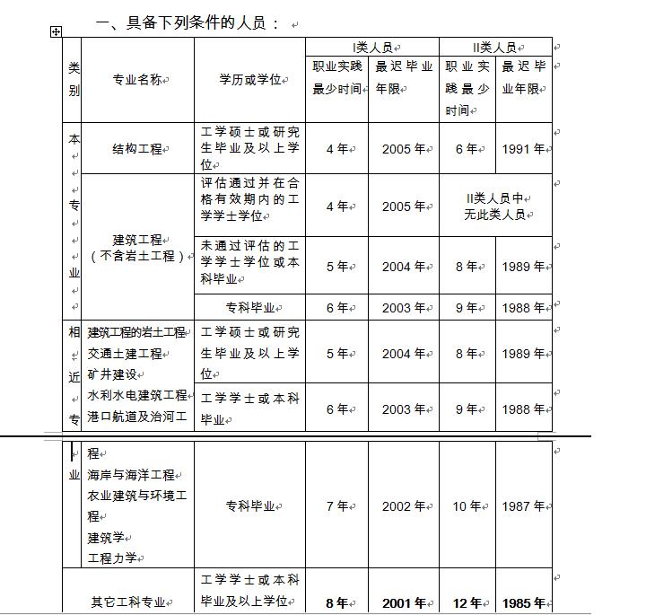 二級(jí)結(jié)構(gòu)工程師報(bào)考條件及時(shí)間二級(jí)注冊(cè)結(jié)構(gòu)工程師報(bào)名費(fèi)  第2張