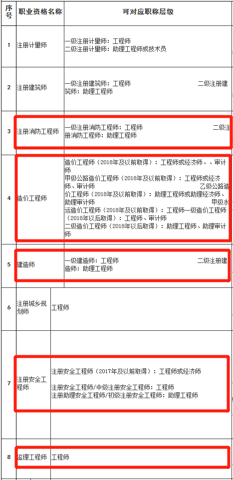 35歲后不要考造價(jià)了,注冊(cè)造價(jià)工程師有什么用 第2張 35歲后不要考造價(jià)了,注冊(cè)造價(jià)工程師有什么用 第2張