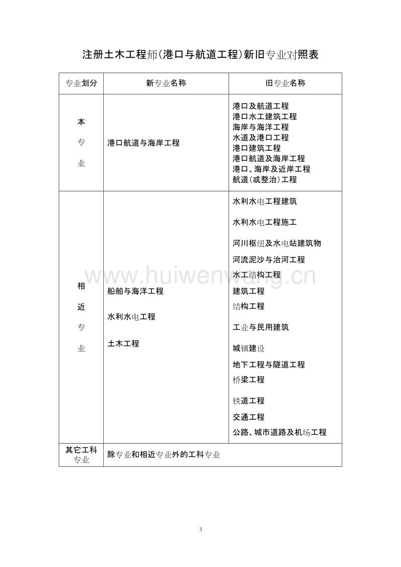 包含巖土工程師比結(jié)構(gòu)工程師容易考的詞條  第1張