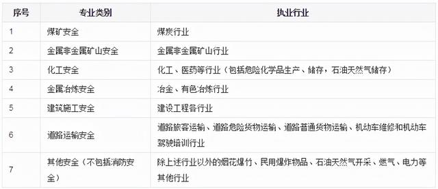 內(nèi)蒙古考安全工程師會有補貼中級職稱國家有補貼嗎 第5張 內(nèi)蒙古考安全工程師會有補貼中級職稱國家有補貼嗎 第5張