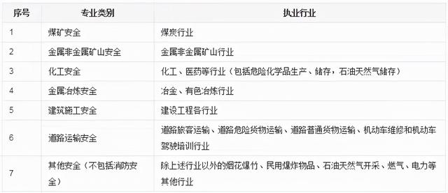 內(nèi)蒙古考安全工程師會有補貼中級職稱國家有補貼嗎 第12張 內(nèi)蒙古考安全工程師會有補貼中級職稱國家有補貼嗎 第12張
