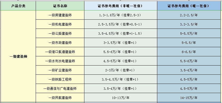 注冊(cè)巖土工程師掛靠的簡(jiǎn)單介紹  第1張