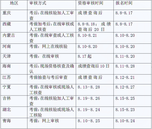 西藏一級消防工程師準(zhǔn)考證一級消防工程師打印準(zhǔn)考證時間  第1張