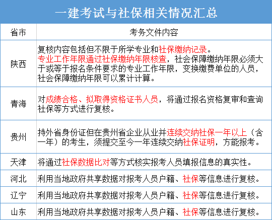 江蘇報(bào)考一級(jí)建造師需要社保嗎報(bào)考一級(jí)建造師需要社保嗎  第2張